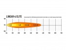 Lazer® Grillkit med Linear 6 ELITE Til Transporter T7 2023+ thumbnail