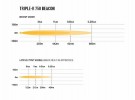 Lazer Triple-R 750 Beacon thumbnail