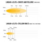 Nyhet! Lazer® Grillkit med Linear 6 Elite+ VW T7 Multivan 2024+ thumbnail