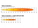 Ford Ranger Wildtrak 2023+ Lazer® Grillkit med Triple-R 1250 m/parklys thumbnail