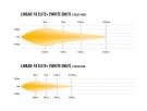 Lazer Linear 18 Elite+ m/kabelsett thumbnail