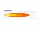 Lazer® Linear 18 Standard thumbnail