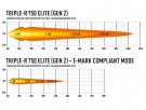 Lazer Triple-R 750 ELITE thumbnail