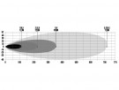 BFL Slim 536 ledbar thumbnail