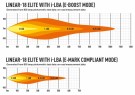 Lazer Linear 18 Elite med nærlysassistent (LBA) thumbnail