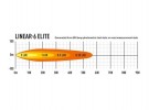 Lazer Linear 6