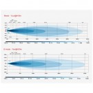 Vibe 9 LED ekstralys 175W 9