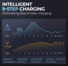Topdon Tornado 90000 batterilader og strømforsyning 90A 12/24V thumbnail