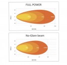 Lumary No Glare 180W LEDbar thumbnail